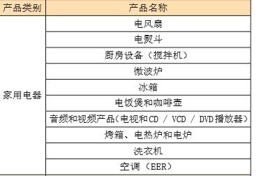 菲律賓ps認(rèn)證介紹